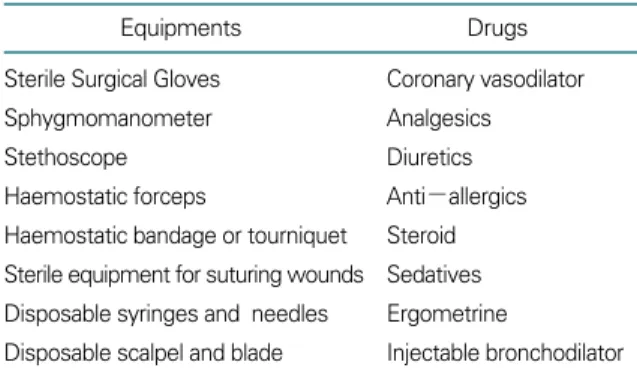 표 3. Contents of Emergency Medical Kit