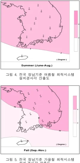그림 1. 전국 정남기준 연평균 최적 시스템 설치경사각 산출도 그림 2. 전국 정남기준 평균 난방기간 최적 시스템 설치경사각 산출도 그림 3. 전국 정남기준 봄철 최적시스템 설치경사각 산출도 그림 4