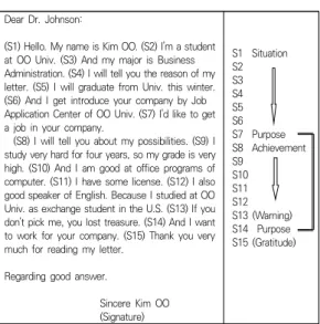 Figure  1.  Reproduction  of  Letter  #9:  Text  and  structure   Note)    S1-15:  Sentence  No