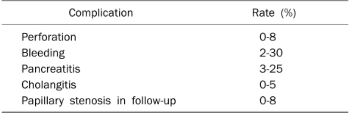 Table 1. Post Papillectomy Complications 10