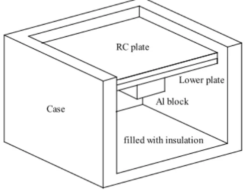 그림 1. Radiant cooling test system