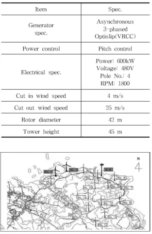 Table  2  shows  the  wind  characteristics  for  each  six-month  period  of  both  years