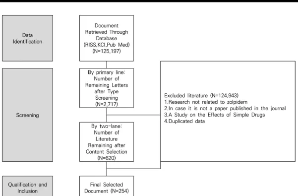 그림  2.  Systematic  literature  study  order  chart  used  in  selecting  a  study  (PRISMA  study  order  chart)