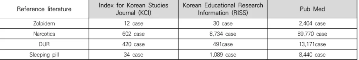 표  1.  Classification  according  to  research  approach  of  research  literature