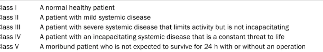 Table 1. American Society of Anesthesiologists (ASA) physical status classification 18 Class I A normal healthy patient