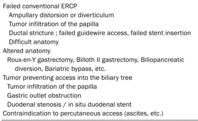 Table 2. Techniques Approaches to Endoscopic Ultrasound-guided  Biliary Drainage