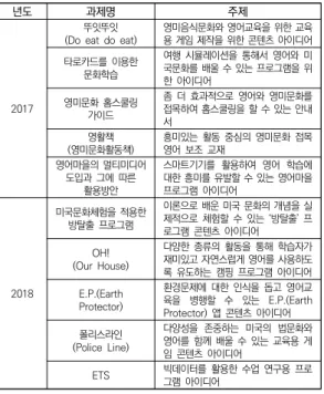 표  1.  선정  주제  예시 [그림  1]은  학생들의  전시를  위한  시제품의  예시를  보여주고 있는데 포스터, 실제 책자, 모형 등이 포함되 었다