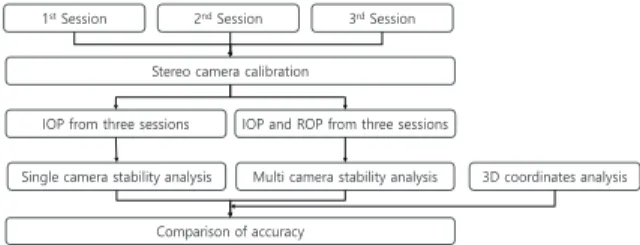 Table 1. Speciﬁcations of a stereo-camera Camera Width (pixel) Height