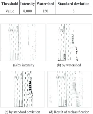 Fig. 6. Result of contouring and simpliﬁcation polygon 2.5.2 다각형의 유형 분류