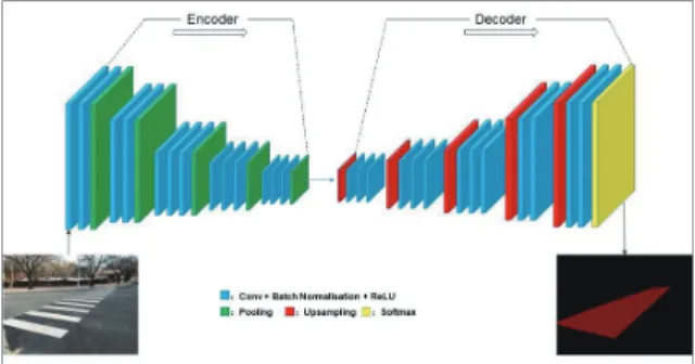 Fig. 1. Overview of the encoder to decoder system. 