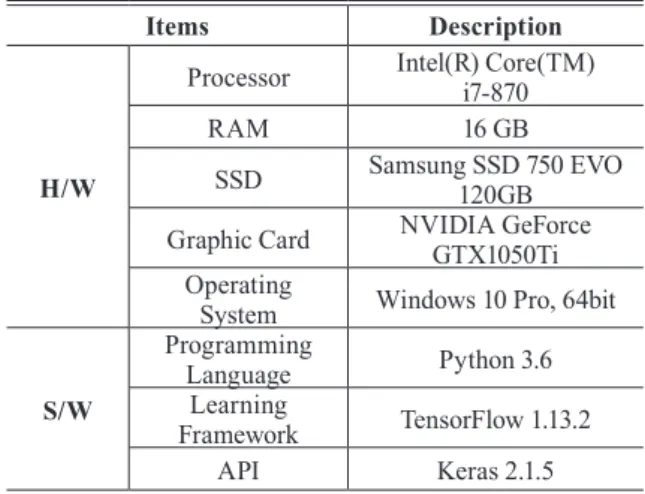 Table 1. Development environment for algorithm testing