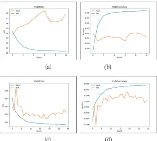 Fig. 5. The dataset prepared for training the model. (a)  Original images; (b) Visualization of masking images 그리고 본 연구에서는 SegNet의 인코더와 디코더 부분을 전 반부와 후반부로 나누어 각각 50 epoch로 개별적으로 훈련하 였다