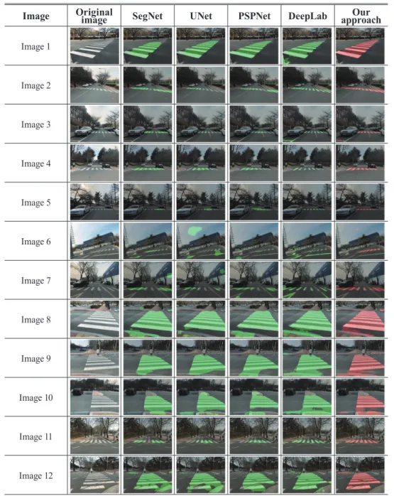 Table 3. Comparison of the segmentation results of various methods