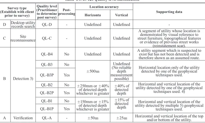 Table 3. SUE Quality level classiﬁcation
