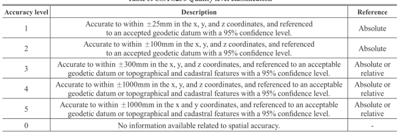 Table 6. AS 5488 Quality level classiﬁcation