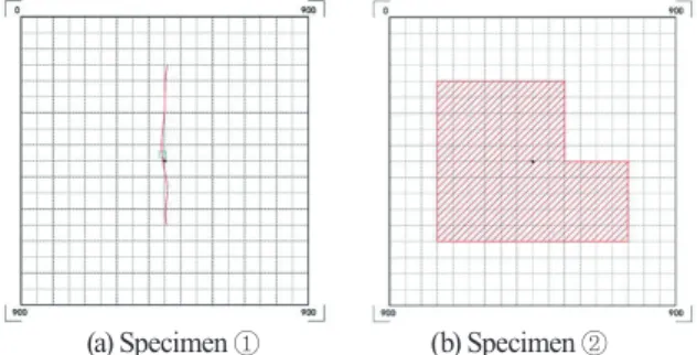 Fig. 2. Smart phone camera