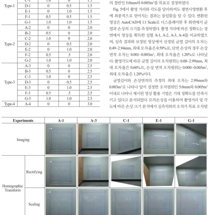 Table 2. Variables according to the distance and angle of Imaging