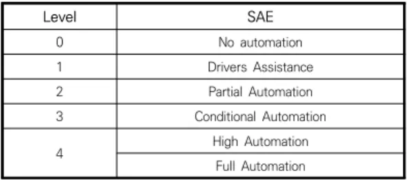 표  1.  Classification  of  autonomous  of  SAE