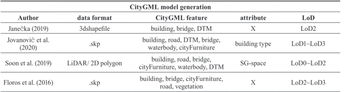 Fig. 3. Flow chart