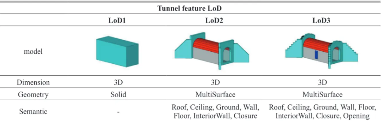 Fig. 5. Cross section of tunnel feature