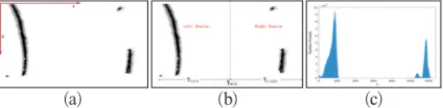 Fig. 4. Line pixel detection result based on HSL values. (a)  HSL image with H(red), S(green), and L(blue); (b) Pixels 