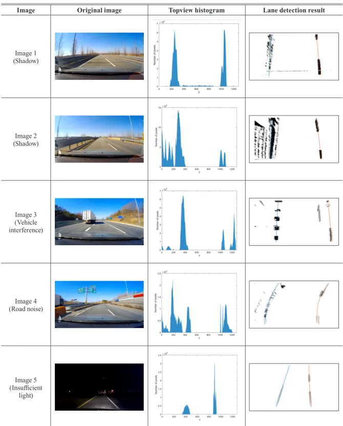 Table 8. Examples of the experimental results