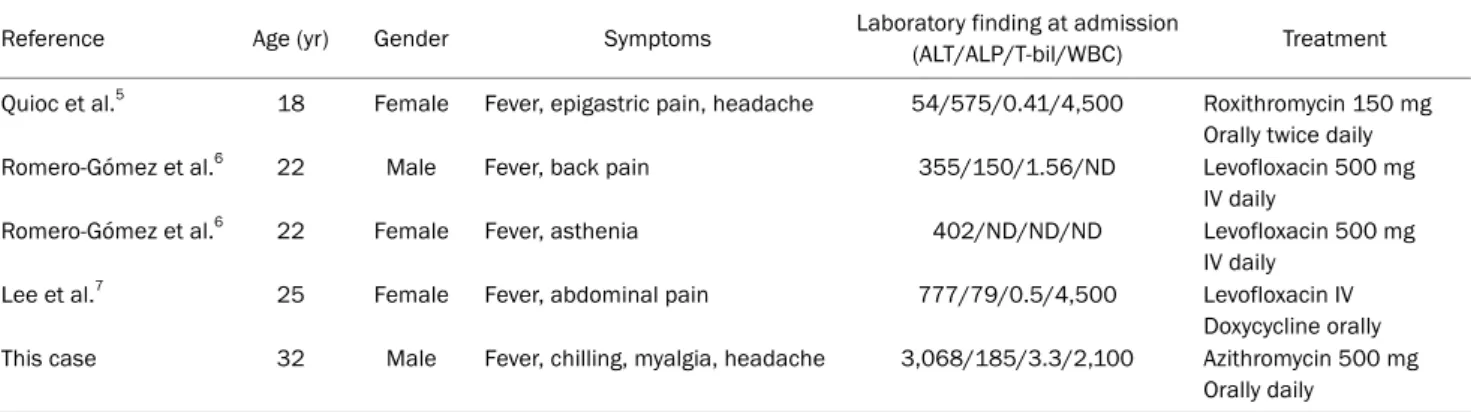 Table 1. Clinical Features of Patients with Mycoplasma pneumoniae-associated Acute Hepatitis without Lung Involvement in Adults