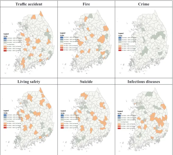 Fig. 5. Results of hot spot analysis per each sector