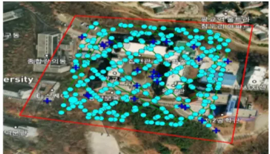 Fig. 1. UAV Flight Path and study area