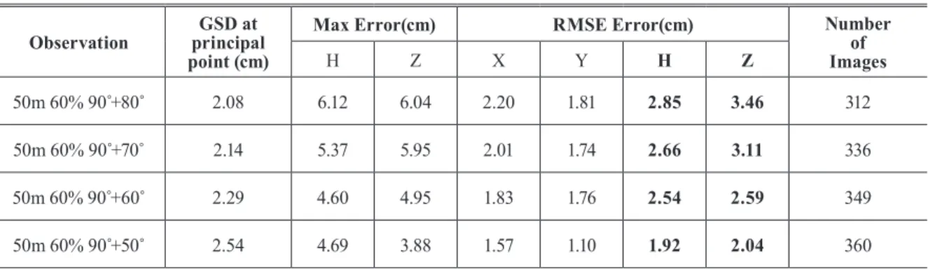 Fig. 5. Marked export and import