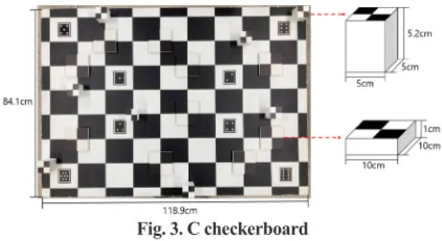 Table 1. Number of targets for a C checkerboard