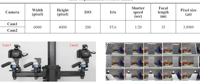 Fig. 5. Stereo camera  3.3 체커보드 촬영 및 타겟 인식 스테레오 카메라 캘리브레이션을 위한 체커보드의 촬영은  약 2.7m 거리에서 A, B, C 체커보드 모두 동일하게 24회 촬영 하였고, 카메라의 화각을 고려하여 수평 방향과 수직 방향으 로 정방향, 좌측, 우측, 좌상, 좌하, 우상, 우하, 상, 하 방향으로  기울여서 3회씩 촬영하였다