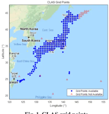 Fig. 1. CLAS grid points 