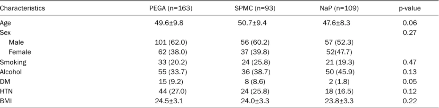 Table 2. Cleansing Efficacy of Bowel Preparation Agents Component of Ottawa bowel 