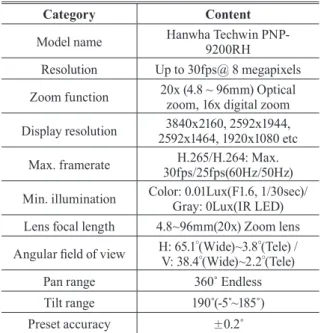 Table 1. CCTV equipment speciﬁcations