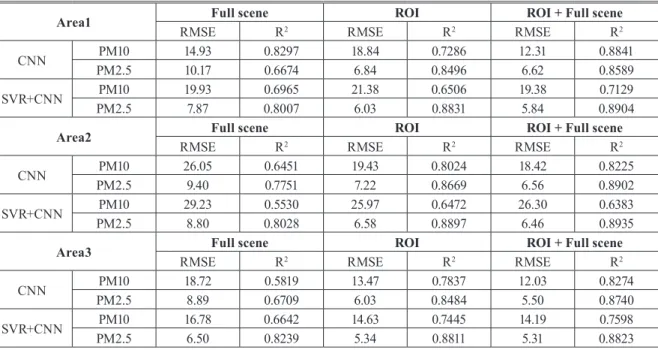 Table 2. Experimental results for 12 cases of each area