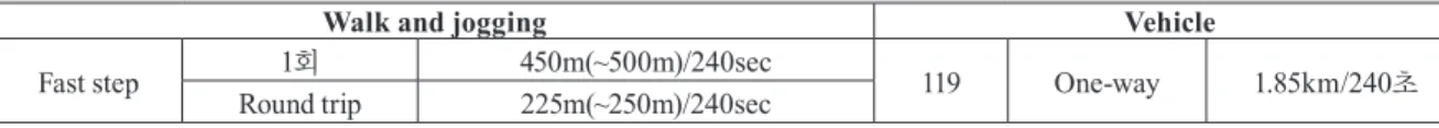 Fig. 4. Analysis of AED base service centers using buﬀer analysis