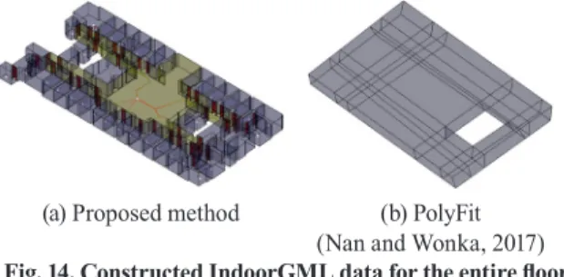 Fig. 15. Comparison of reconstructed geometries from  partial structures