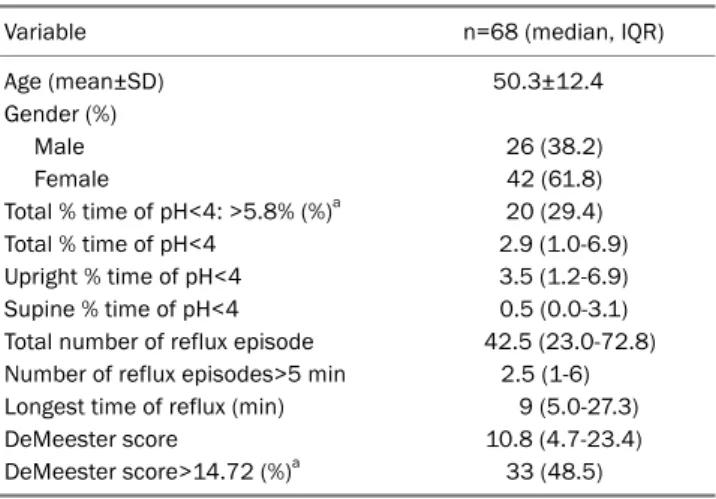 Table 1. Baseline Characteristics of Patients