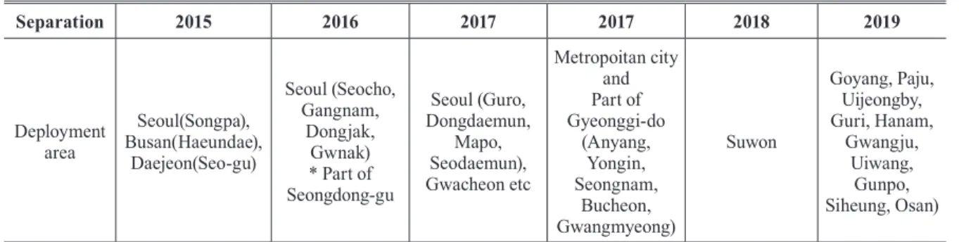 Fig. 2. Research ﬂow
