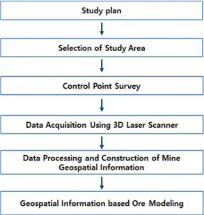 Fig. 1. Study ﬂow