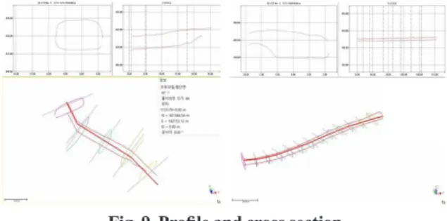 Table 5. Analysis result of tunnel width Fig. 8. Analysis result of pillar size