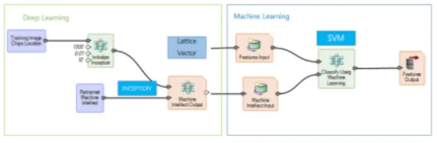 Fig. 1 . Spatial model developed using ERDAS spatial  modeler