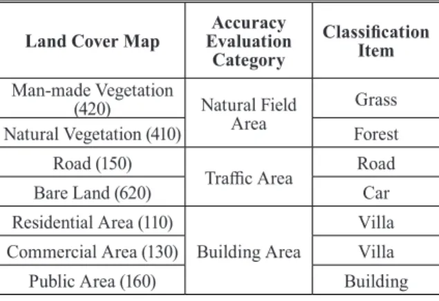 Table 1 . Mapping between classification categories and  land cover map codes