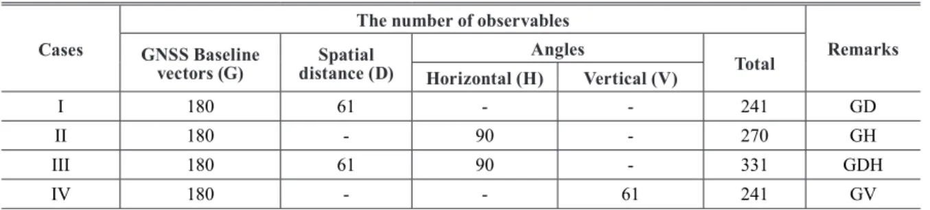Fig.  3. A processed network of the case IV with error  ellipses and bars at a 95% probability