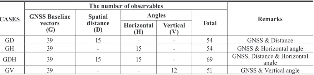 Fig.  6. A processed network of the GV case with error  ellipses and bars at a 95% probability
