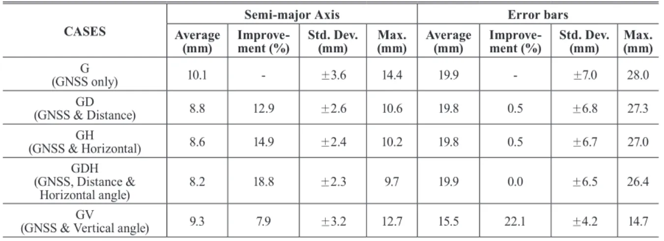 Table 4. Summary of the absolute accuracy of testing cases at a 95% conﬁdence level 