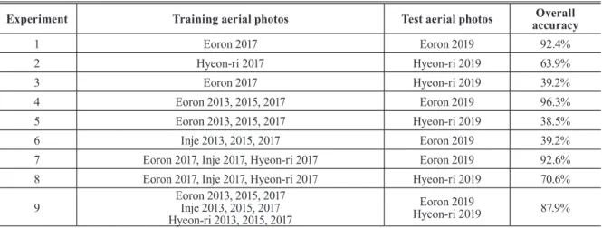 Table 5. Summary of experimental results