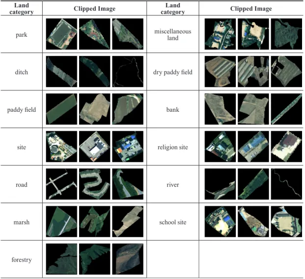 Table 3. Training and validation dataset built according to the land cover system of the ministry of environment