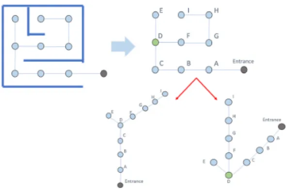 Fig. 1. Representation of spaces in the Space Syntax  concept